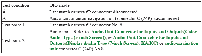 Sight Support